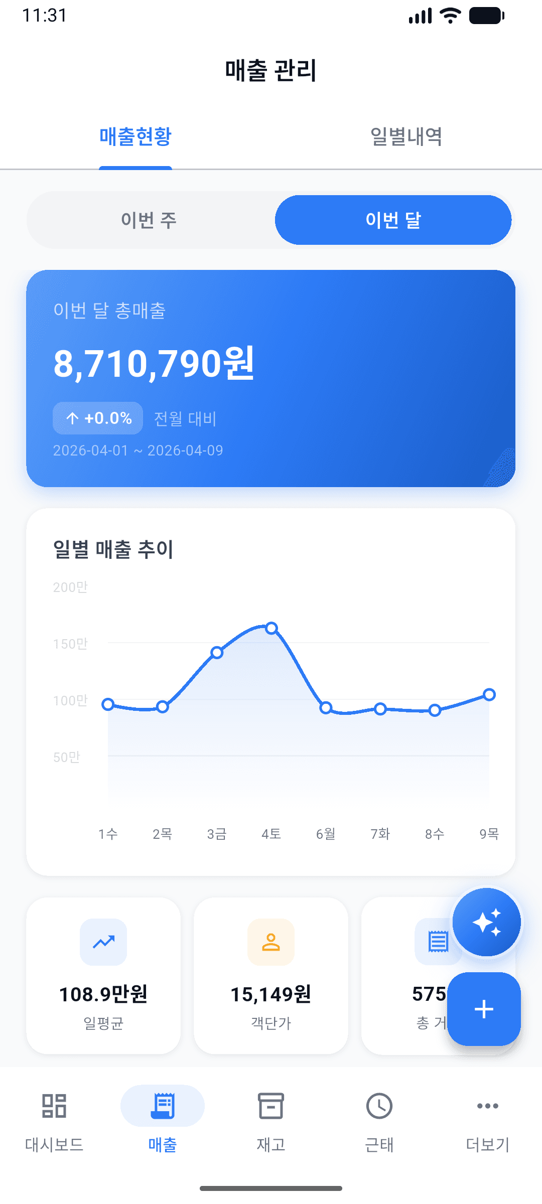 매출 차트 화면