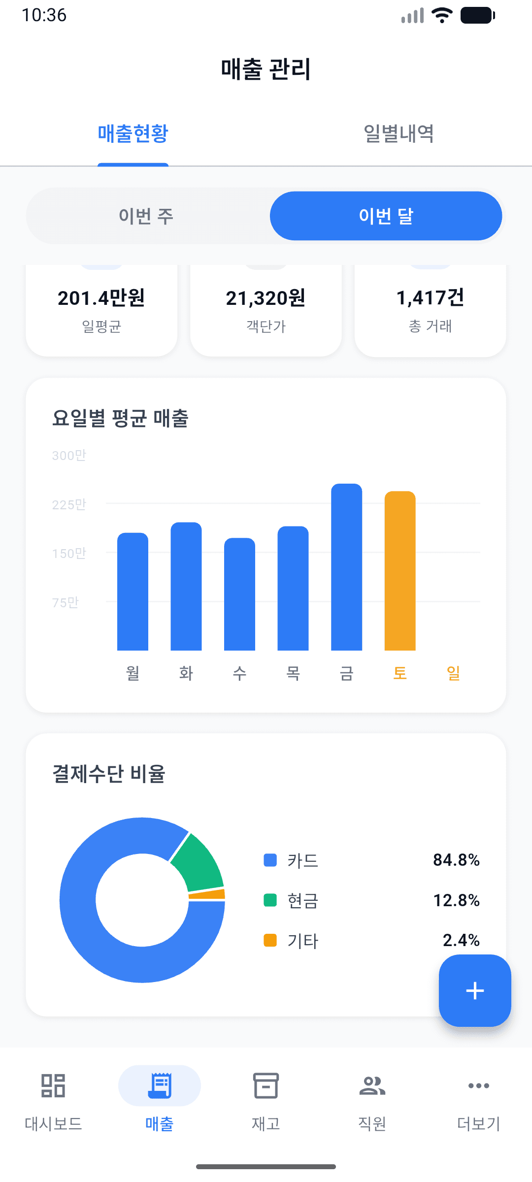월간 매출 분석